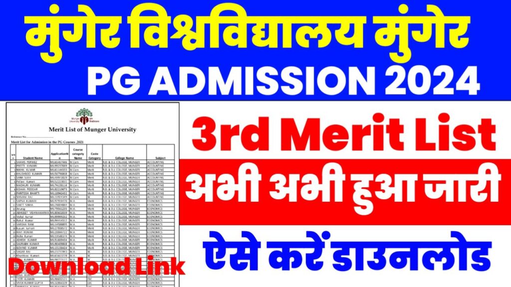 Munger University PG 3rd Merit List 2024