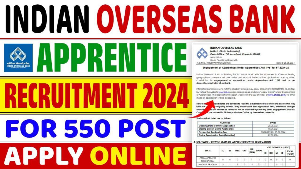 Indian Overseas Bank Online From 2024